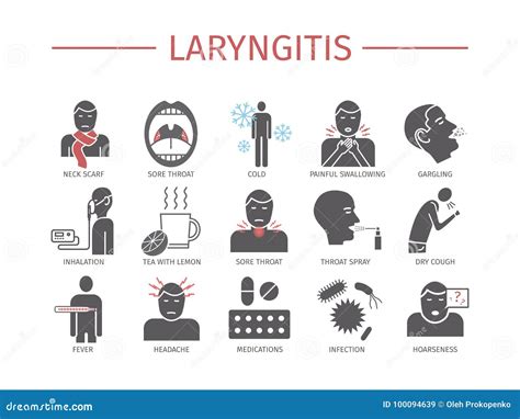 Laryngitis. Symptoms, Treatment. Icons Set. Cartoon Vector | CartoonDealer.com #100094639