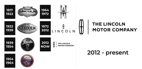 Lincoln Logo and sign, new logo meaning and history, PNG, SVG