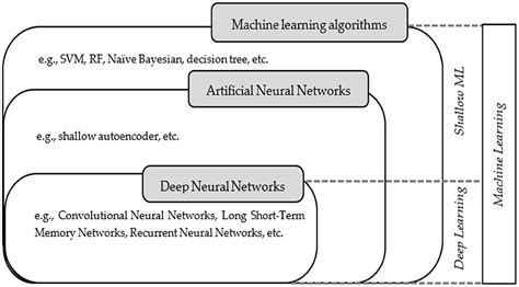 Frontiers | Applications of contemporary artificial intelligence ...