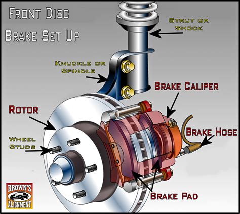 What Parts Are Replaced During a Disc Brake Job?- Pawlik Automotive Repair, Vancouver BC