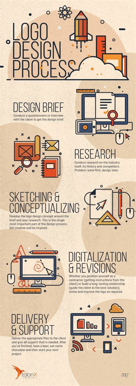 The Logo Design Process From Start to Finish