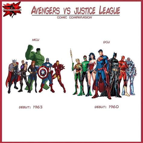 Marvel/DC character Comparison | Marvel Cinematic Universe Amino