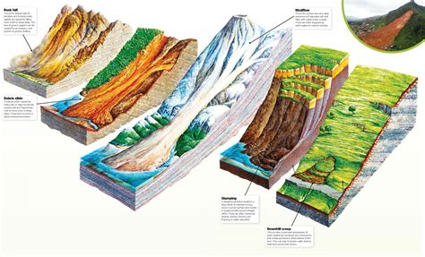 What Causes A Landslide? - Read this story on Magzter.com