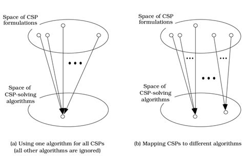 Two different ways to map problems to algorithms (refer to Step (2) in... | Download Scientific ...