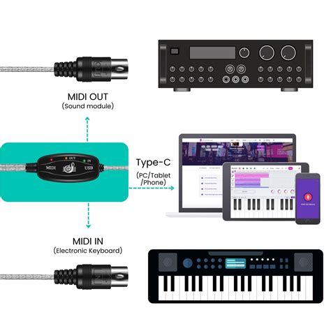 USB to MIDI PC to Music Keyboard Interface Converter Cable Adapter Cord Wins Mac | eBay