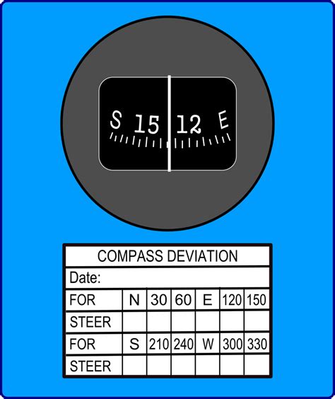 Compass Deviation Card Template