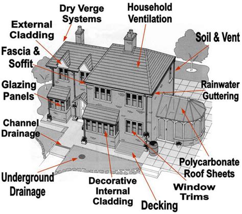 Construction Cost Estimating Blog: Materials for low cost house ...