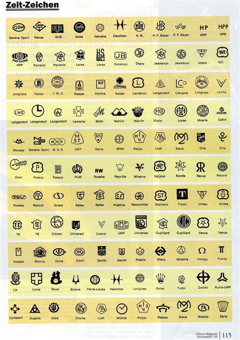 Reference sheet of the historical stamps/logo's used on watch movements, useful for identifying ...