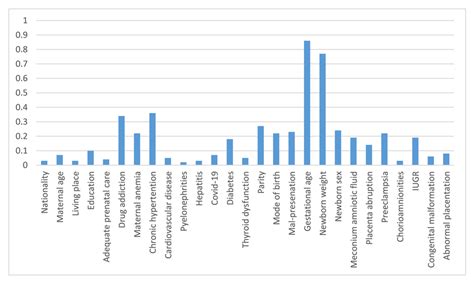 Random Forest Classification Feature Importance | Download Scientific Diagram