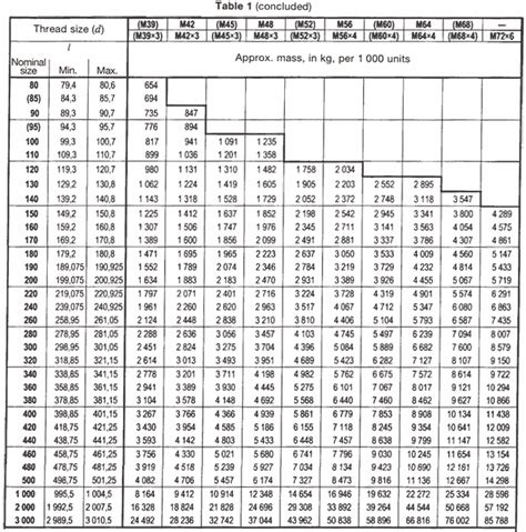 Stud Bolt And Nut Size Chart | motosdidac.es