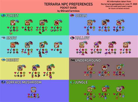 I'm making a chart for the NPCs' biome preferences! | Terraria ...