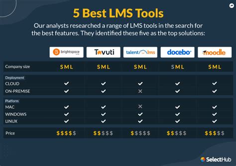 Best LMS Tools 2024 | Learning Management System Tools