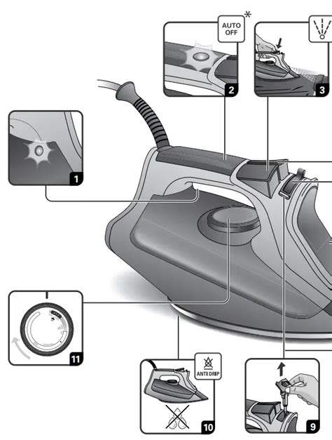 Rowenta DW53XX Focus Excel Steam Iron User Manual