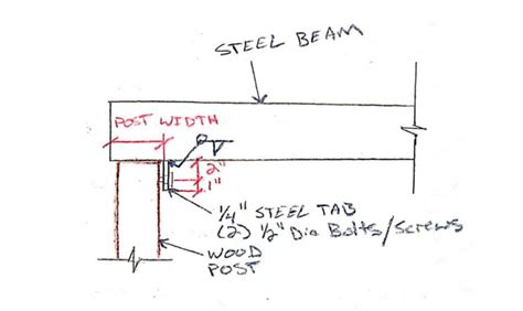 How Do You Calculate Load Bearing Beam Size - The Best Picture Of Beam