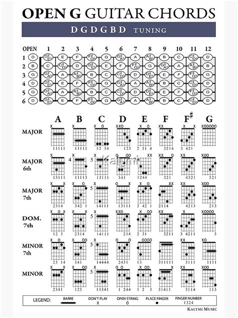 Guitar Open Chords Chart