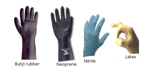 Safety Gloves - Laboratory Safety Manual