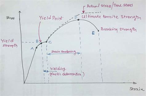 Tensile Strength of Rebar - Structural Guide