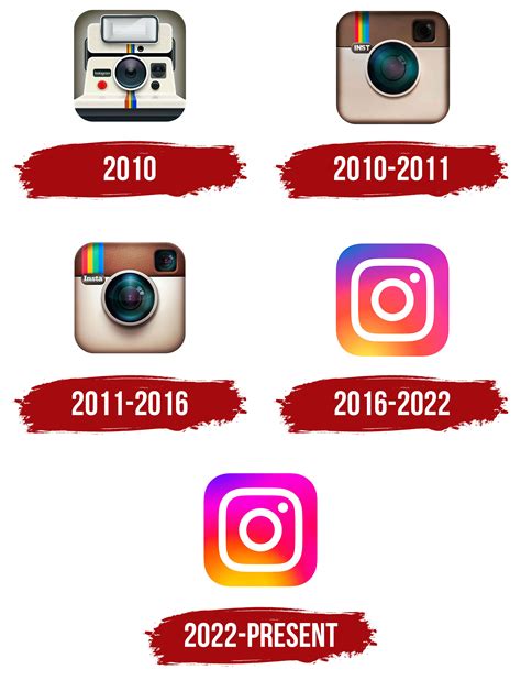 History Of The Instagram Logo - IMAGESEE