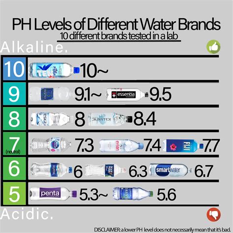 45+ Signs You Made A Great Impact On Flat Water Brands - Richard A. Gray Blog