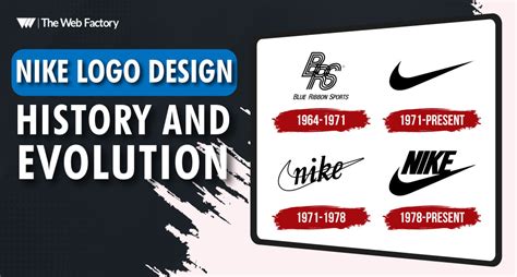 Nike Logo Design History and Evolution - The Web Factory