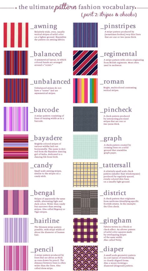 Fabric - Different Types and Their Uses - Home Trends Magazine