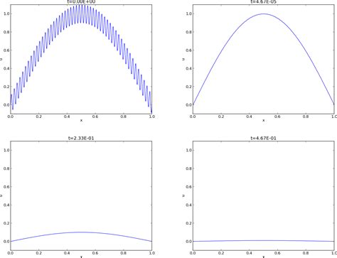 1d Heat Diffusion Equation Matlab - Tessshebaylo