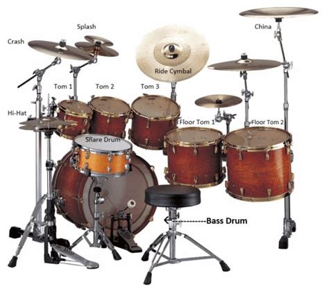 Parts Of A Drum Set - Groove Academy