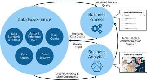 Five Essential Capabilities: Master Data Management - Ironside Group