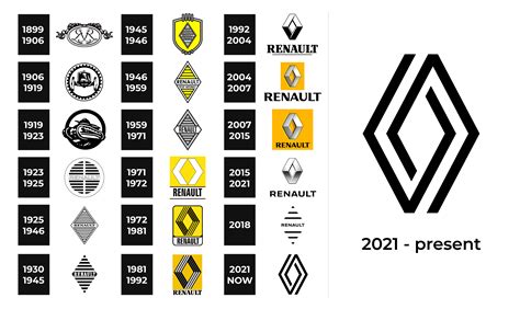 Renault Logo and sign, new logo meaning and history, PNG, SVG