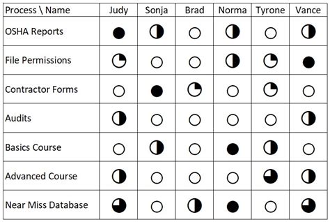 Excel Training Matrix Template