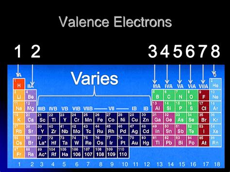 Find valence electrons on periodic table - chromefity