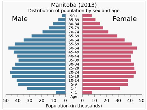 Manitoba Population Density Map