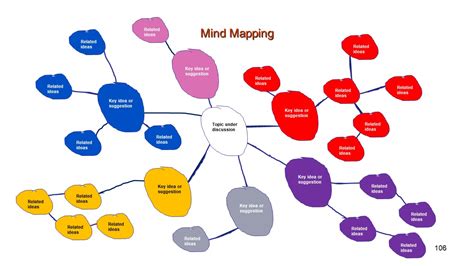 Round Robin Method | Information & Training | BrainstormingPresentationEZE