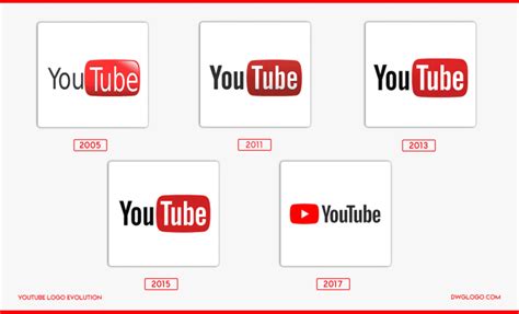 YouTube Logo History, Evolution & Colors code