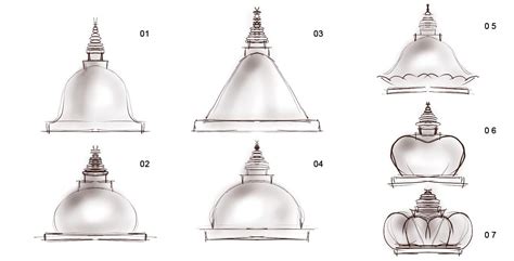 Sri Lanka stupas' Architecture and History