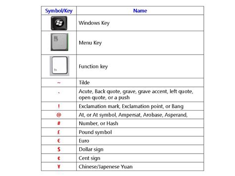 Window Buttons Meaning at Leo Kane blog