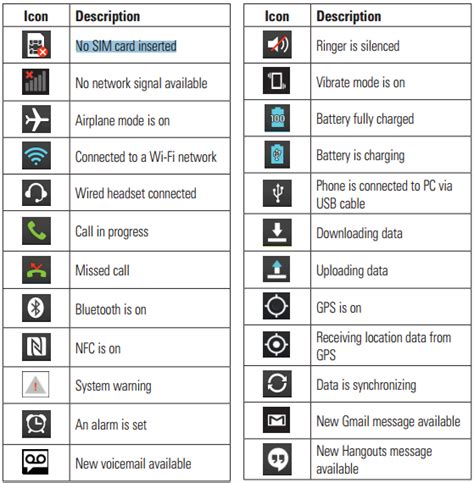 8 LG Phone Icons Symbols Images - LG Phone Icon Symbols and What They Mean, LG Cell Phone Icon ...