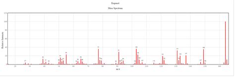 Label the IR spectrum fragments for Eugenol an | Chegg.com