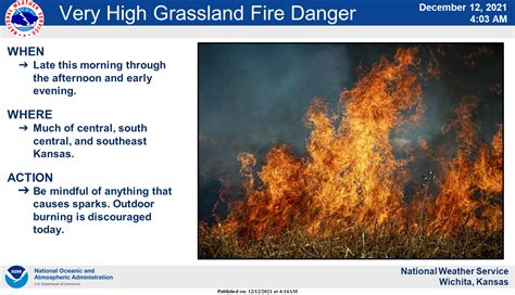 Grass Fire Danger Today