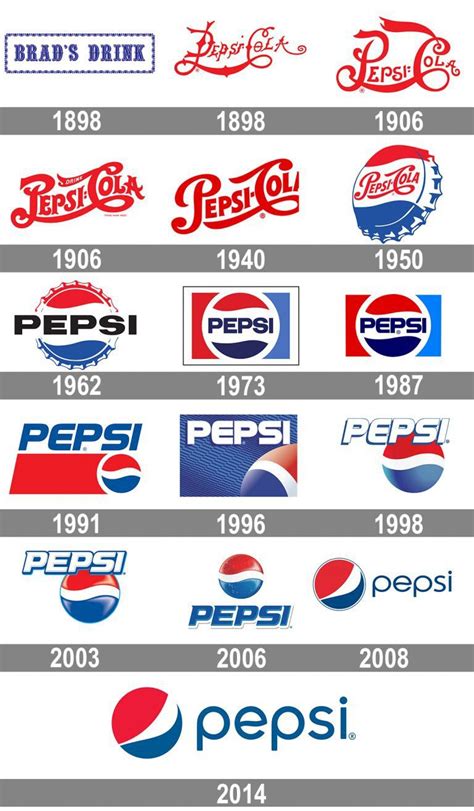 Pepsi logo and symbol, meaning, history, PNG | Pepsi logo, Pepsi, Pepsi ad