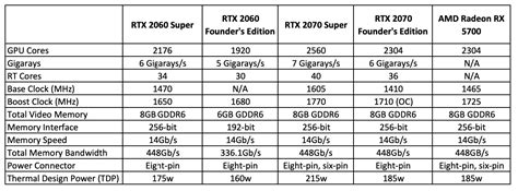 Nvidia GeForce RTX 2060 Super – Review and Benchmarks