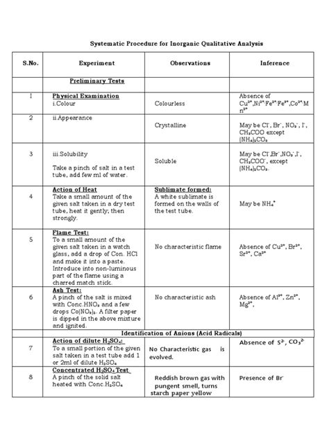 Ammonium Bromide | PDF | Salt (Chemistry) | Ammonium