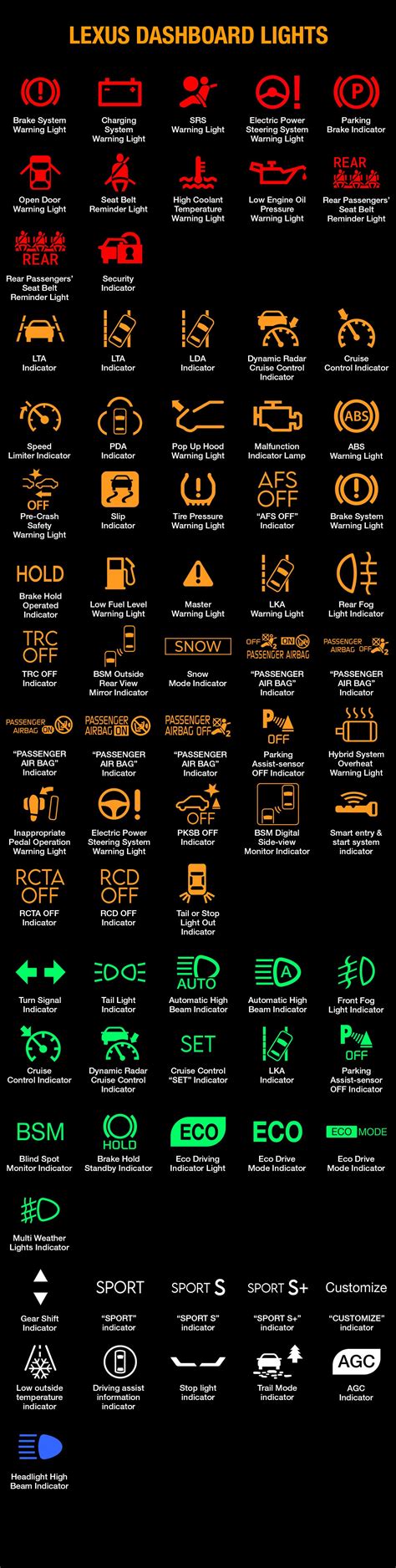 Lexus Rx 350 Dashboard Warning Lights Symbols | Shelly Lighting