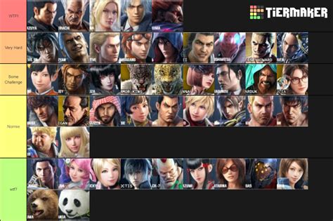 Tekken 3 tier list - snetbasta