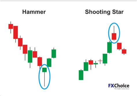 Which Candlestick Patterns Work Best in Bitcoin? - Babypips.com