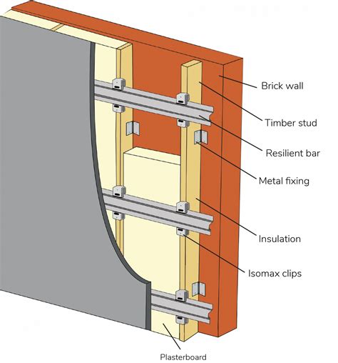 Will Acoustic Panels keep sound out? | Resonics Acoustics