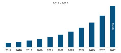 Middle East and Africa Smart Clothing Market to Grow at a CAGR of 25.7% to reach US$ 455.68 ...