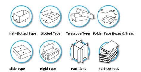 Packaging 101: The Corrugated Box