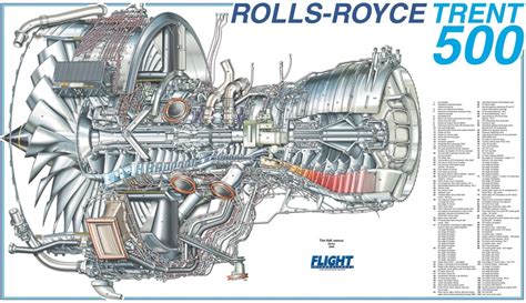 Cutaway diagram of a Rolls-Royce Trent 500 high-bypass turbofan engine ...