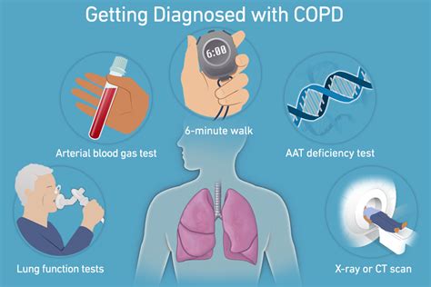 COPD - Respiratory Care - Research Guides at Community College of ...